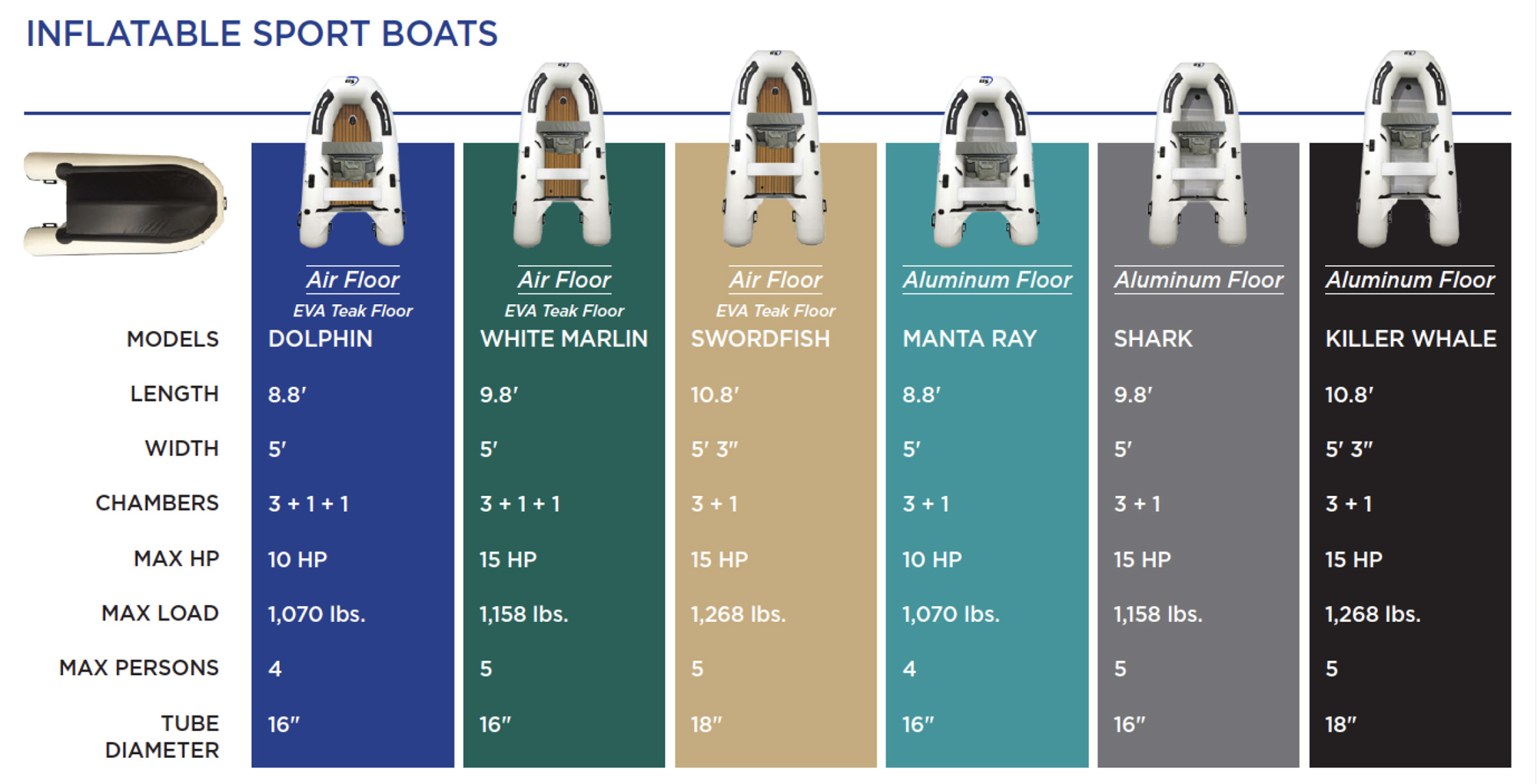 inflatable sport boats spec sheet per model dinghy