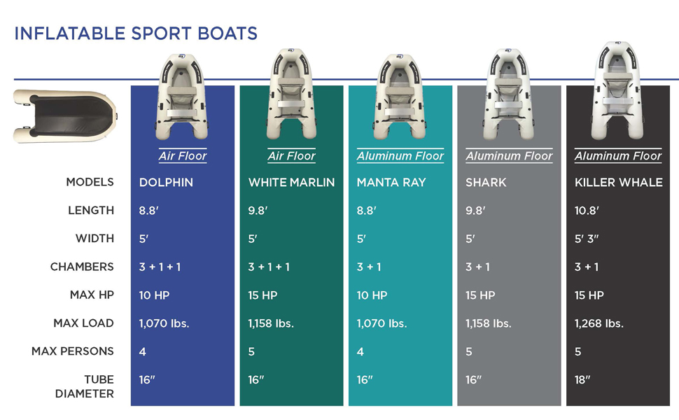 Inflatable Sport Boat - Killer Whale 10.8' Aluminum Floor 