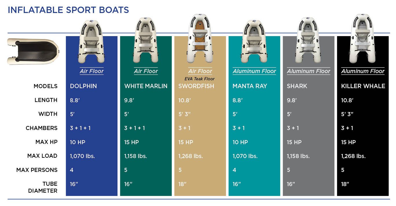 inflatable sport boats spec sheet